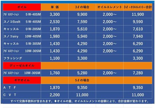 オイル交換 シェルオイルマスター在籍の店！│ヤナカ商事弥栄SS 越谷市